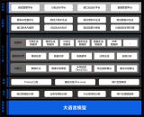 AI测试效率提升50%以上，这家公司竟然靠3大创新颠覆传统软件测试