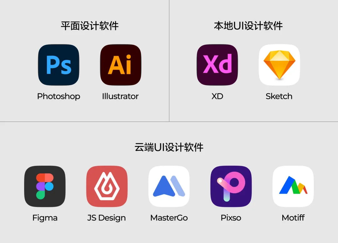 2026年学UI设计，应该用什么软件？