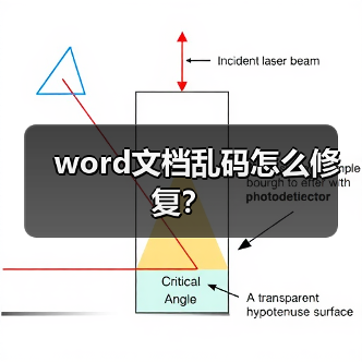 word文档乱码怎么修复？