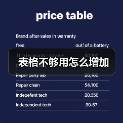 表格不够用怎么增加(图3) 表格不够用怎么增加(图3)