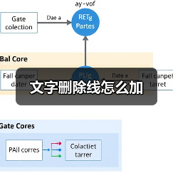 文字删除线怎么加