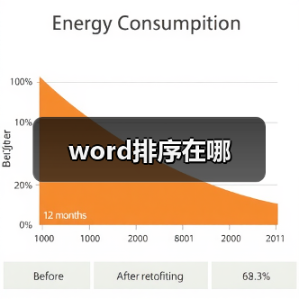 word排序在哪（图2）
