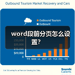 word段前分页怎么设置?(图3) word段前分页怎么设置?(图3)