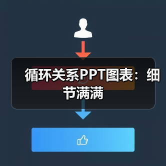循环关系PPT图表:细节满满(图3) 循环关系PPT图表:细节满满(图3)
