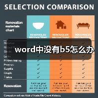 word中没有b5怎么办(图4) word中没有b5怎么办(图4)