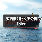 双因素对比交叉分析PPT图表