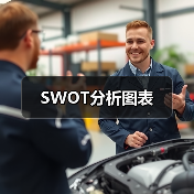 SWOT分析图表