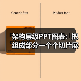 架构层级PPT图表：把组成部分一个个切片展示（图2）