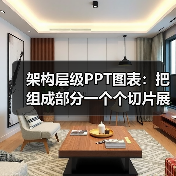 架构层级PPT图表：把组成部分一个个切片展示