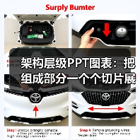 架构层级PPT图表：把组成部分一个个切片展示（图3）
