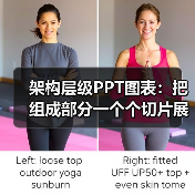 架构层级PPT图表：把组成部分一个个切片展示（图4）