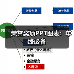 荣誉奖项PPT图表:年终必备(图4) 荣誉奖项PPT图表:年终必备(图4)