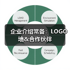 企业介绍常备：LOGO墙&合作伙伴
