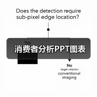 消费者分析PPT图表(图3) 消费者分析PPT图表(图3)