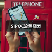 SIPOC流程图表