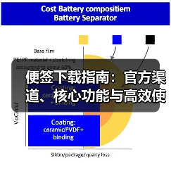便签下载指南：官方渠道、核心功能与高效使用技巧（图3）