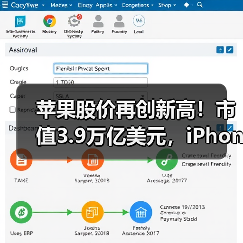 苹果股价再创新高！市值3.9万亿美元，iPhone需求成关键？