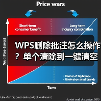 WPS删除批注怎么操作?单个清除到一键清空全教程(图3) WPS删除批注怎么操作?单个清除到一键清空全教程(图3)