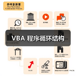 VBA 程序循环结构(图2) VBA 程序循环结构(图2)