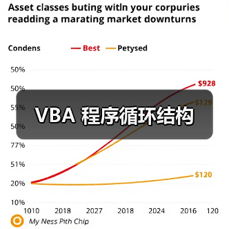 VBA 程序循环结构(图1) VBA 程序循环结构(图1)