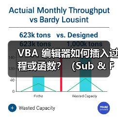 VBA 编辑器如何插入过程或函数?(Sub & Function)(图4) VBA 编辑器如何插入过程或函数?(Sub & Function)(图4)