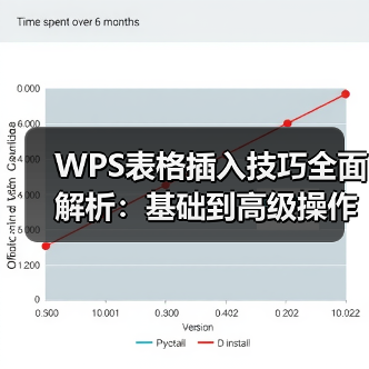 WPS表格插入技巧全面解析:基础到高级操作(图3) WPS表格插入技巧全面解析:基础到高级操作(图3)