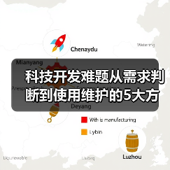 科技开发难题从需求判断到使用维护的5大方法