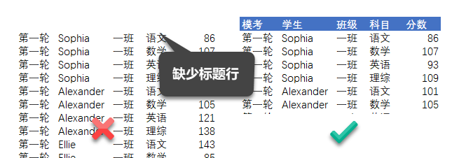 Excel最强大功能竟然不用键盘，鼠标拖拽5步搞定数据分析(图1)
