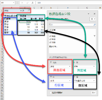 Excel数据透视表竟然只有4个区域，掌握它们就能秒变数据分析高手(图1)
