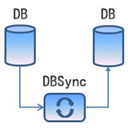 数据库比较与同步软件DBSync